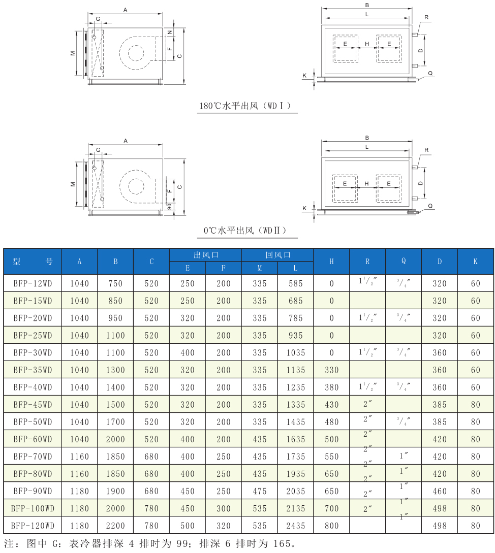 變風(fēng)量空調(diào)機組